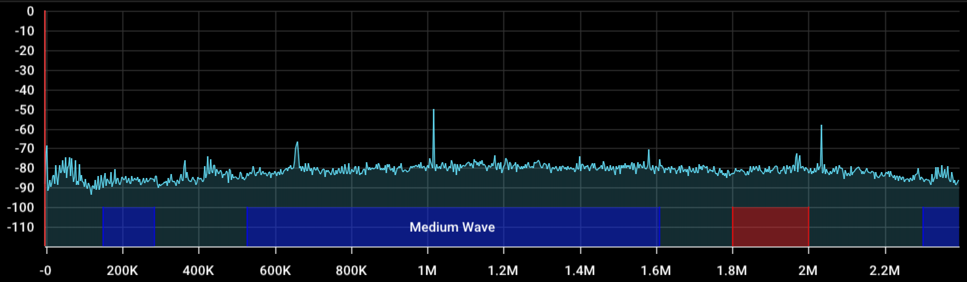 SDR waterfall