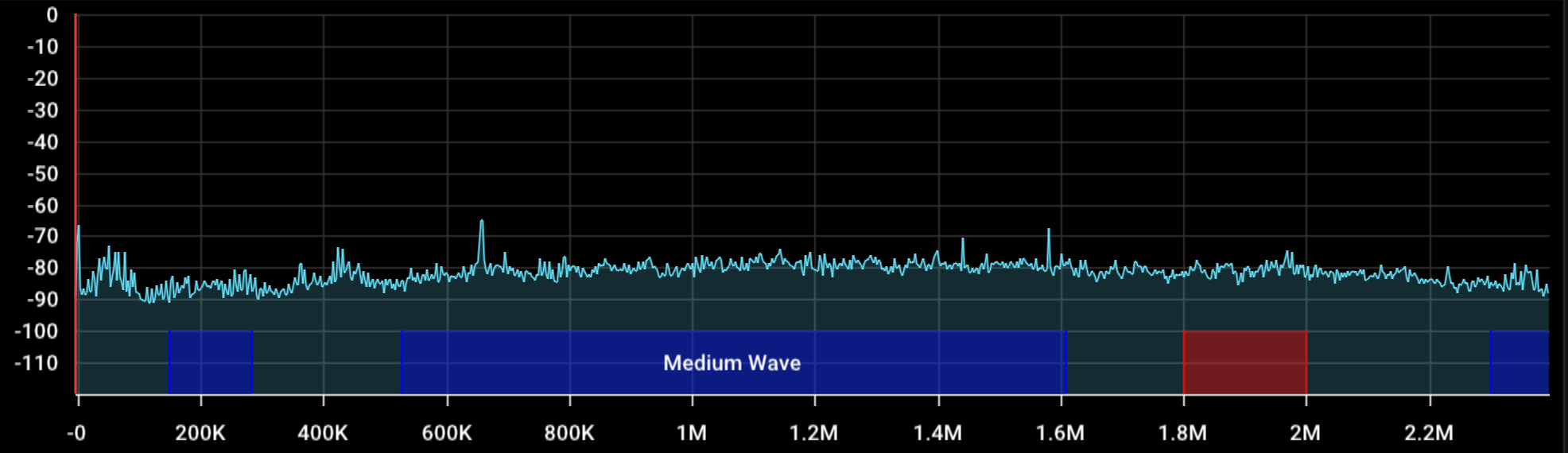 SDR waterfall